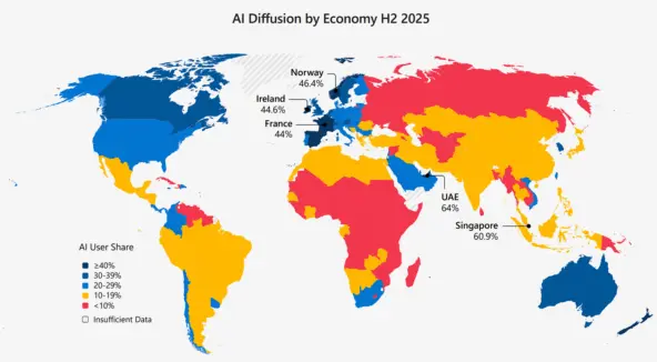 Рейтинг Microsoft по внедрению ИИ возглавил ОАЭ, США — 26-е место, Россия — 119-я.